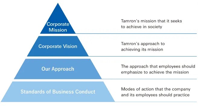 Corporate philosophy